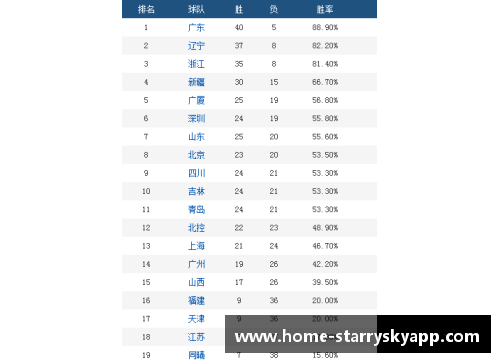 首钢队球员身高排行榜及分析