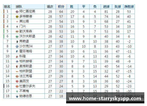 拜仁慕尼黑称霸德甲积分榜，领跑争冠大军，实力雄厚势不可挡 - 副本